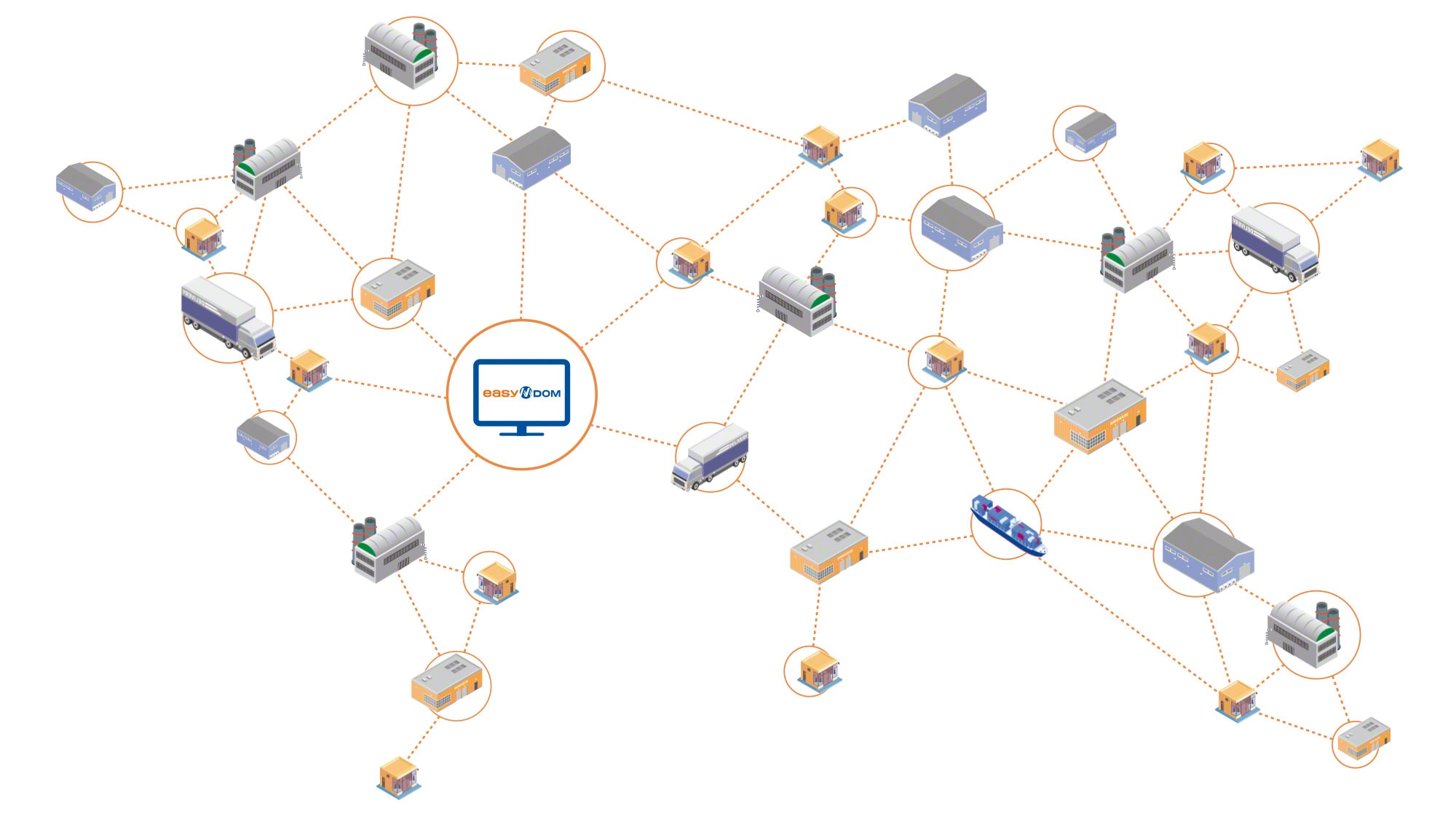 Easy DOM Distributed Order Management System poenostavlja nadzor in upravljanje velikih dobavnih verig